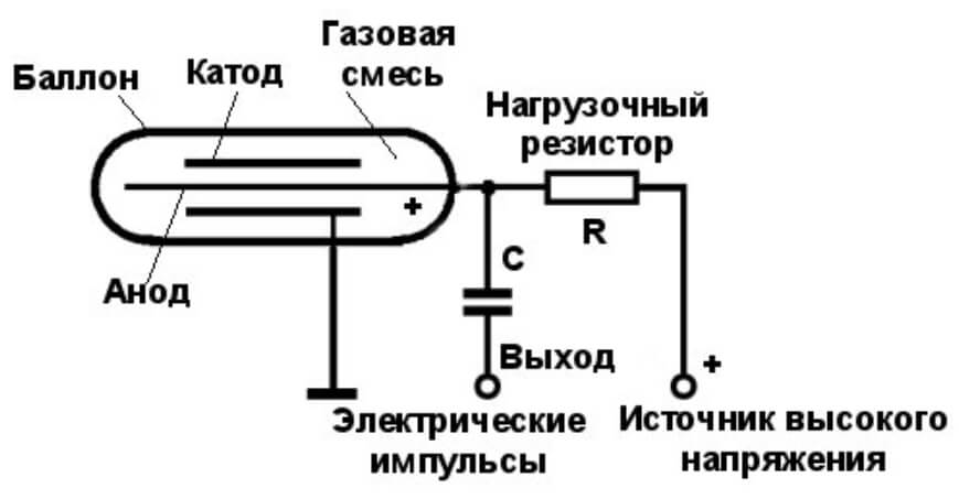 Как посчитать комиссию перевода на мегу