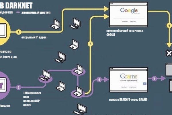 Mega darknet ссылка