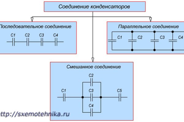 Блэкспрут сайт зеркало рабочее