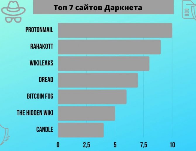 Как правильно пишется сайт омг